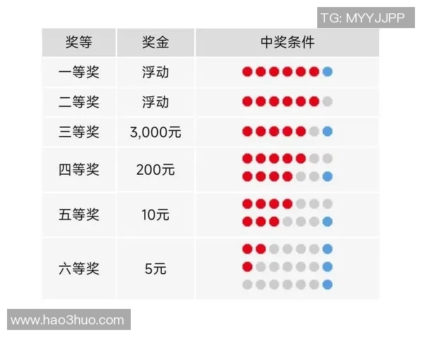 双色球开奖结果直播最新动态及时更新助您掌握中奖信息与购彩策略